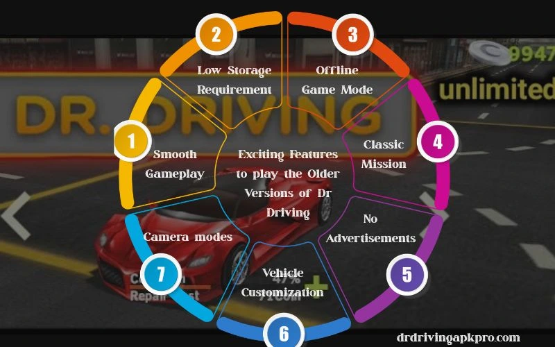 Exciting Features of Dr Driving Older Versions