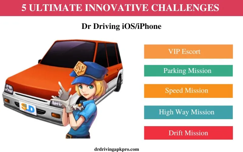 Innovative Challenges