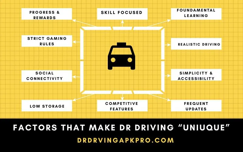Factors that make Dr Driving Unique